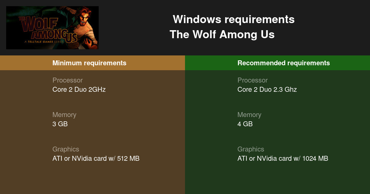 The Wolf Among Us System Requirements 2021 - Test your PC 🎮