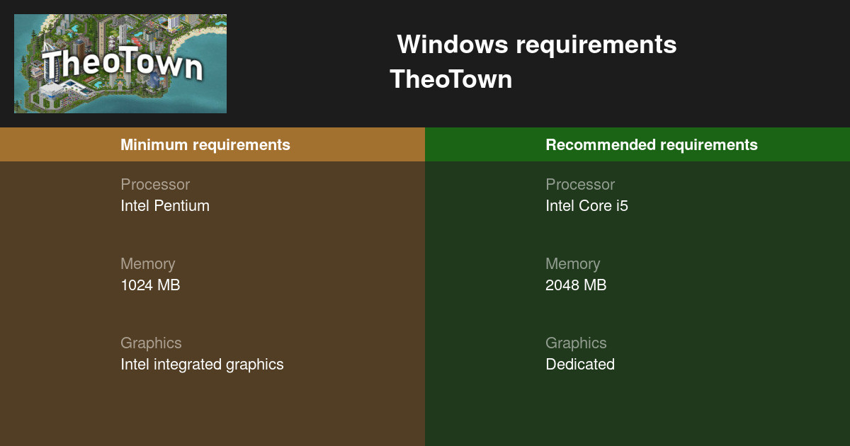 Intel graphics and media