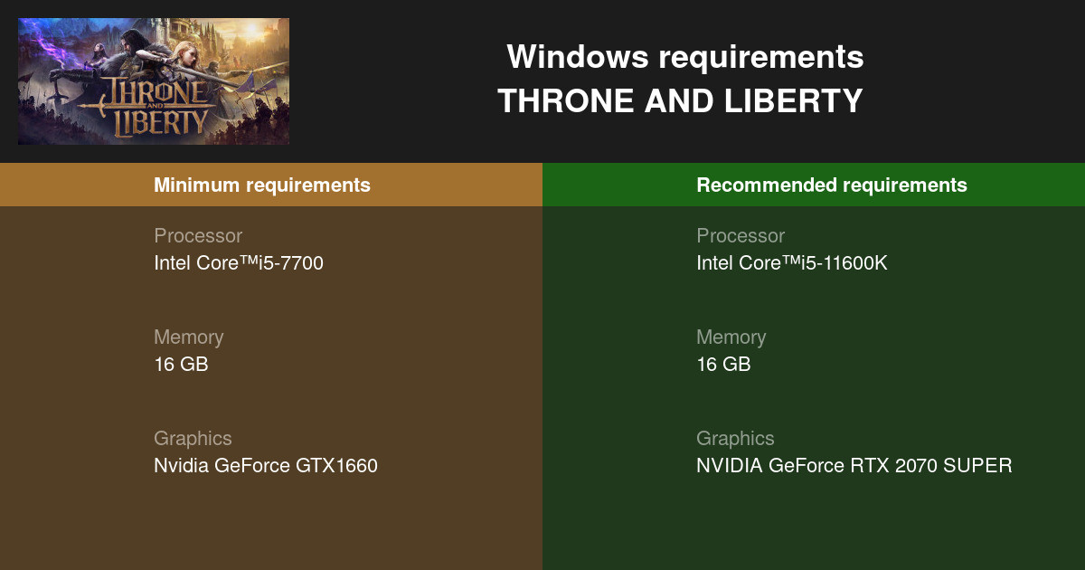 THRONE AND LIBERTY System Requirements - Can I Run It? - PCGameBenchmark