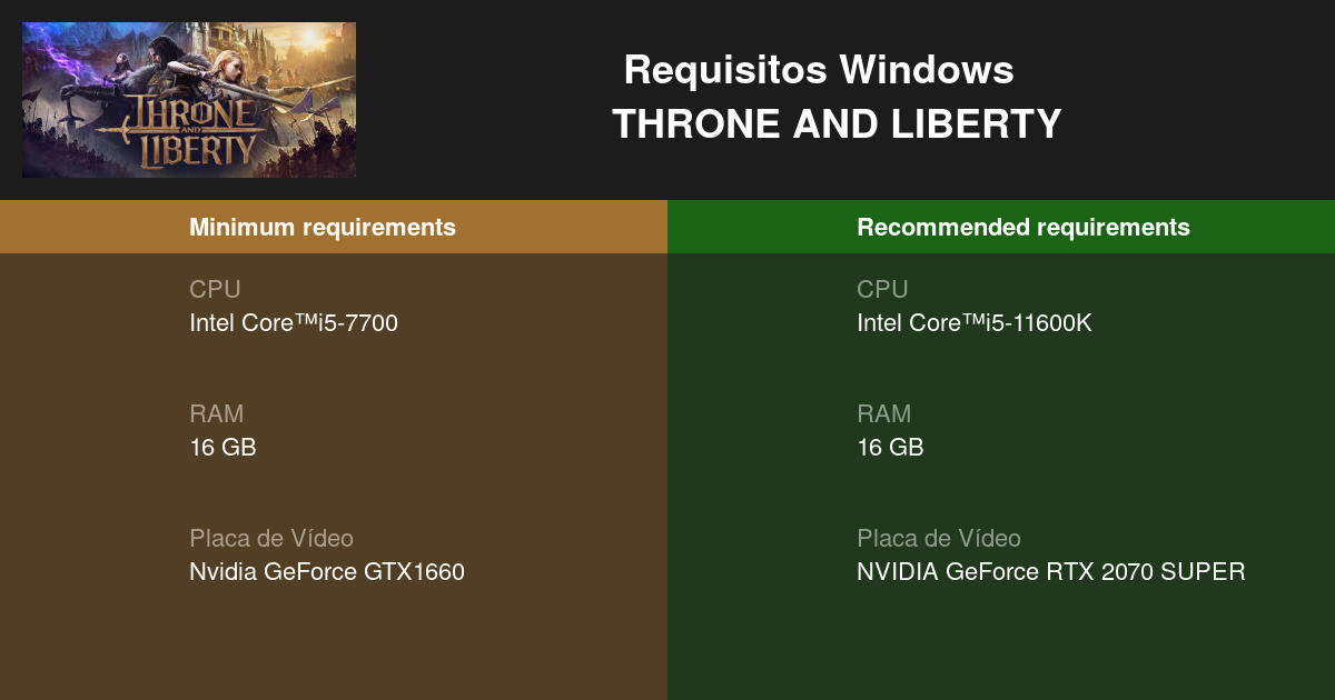 É disso que você possivelmente vai precisar para rodar Throne and Liberty:  requisitos mínimos e recomendados são vazados na web ⋆ MMORPGBR