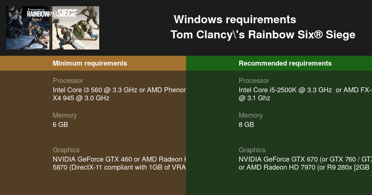 Tom Clancy S Rainbow Six Siege System Requirements Can I Run Tom Clancy S Rainbow Six Siege On My Pc