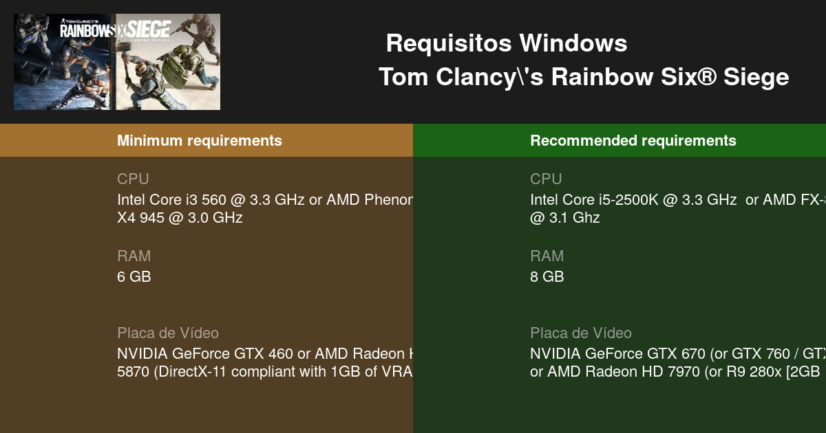 Requisitos mínimos para rodar Tom Clancy's Rainbow Six Siege