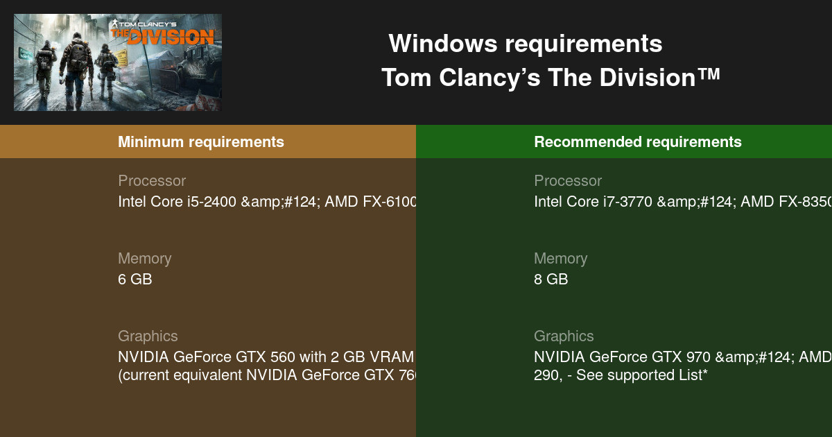 system requirements for tom clancy the division pc