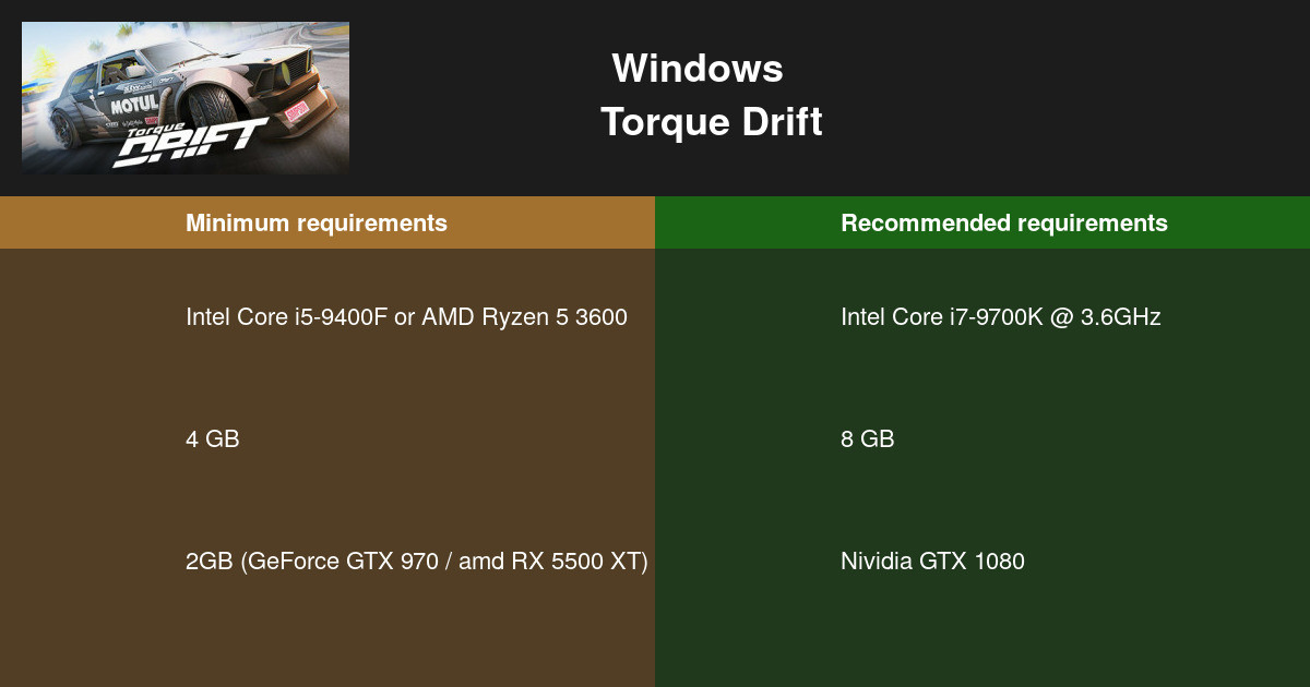 Torque Drift系统需求 2024 = 是否能执行？🎮