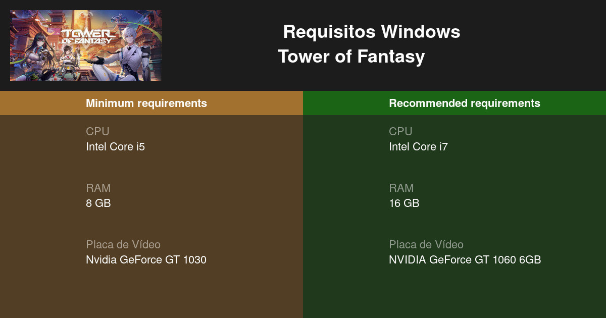 Tower of Fantasy Requisitos Mínimos e Recomendados 2023 - Teste seu PC 🎮