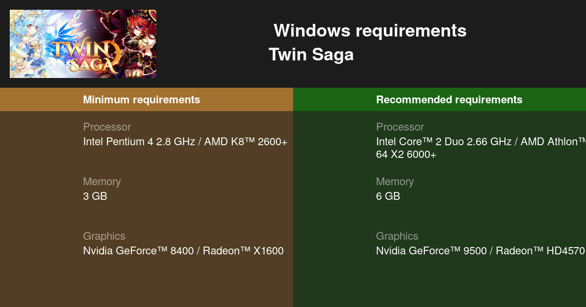 Twin Saga System Requirements 21 Test Your Pc