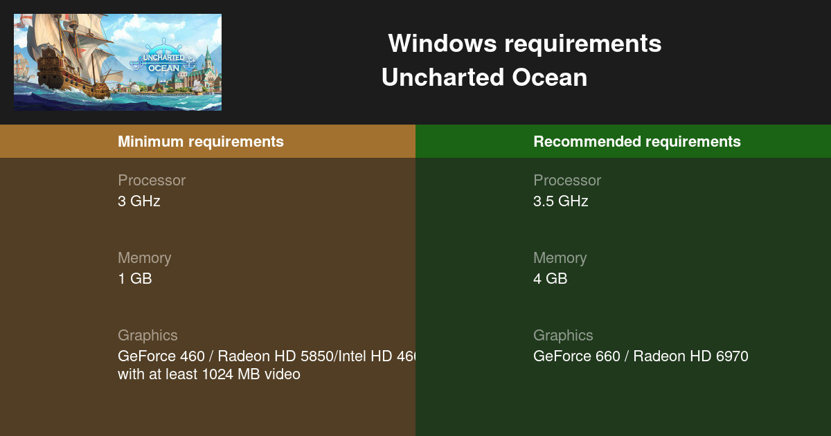 Uncharted 3 System Requirements For Pc