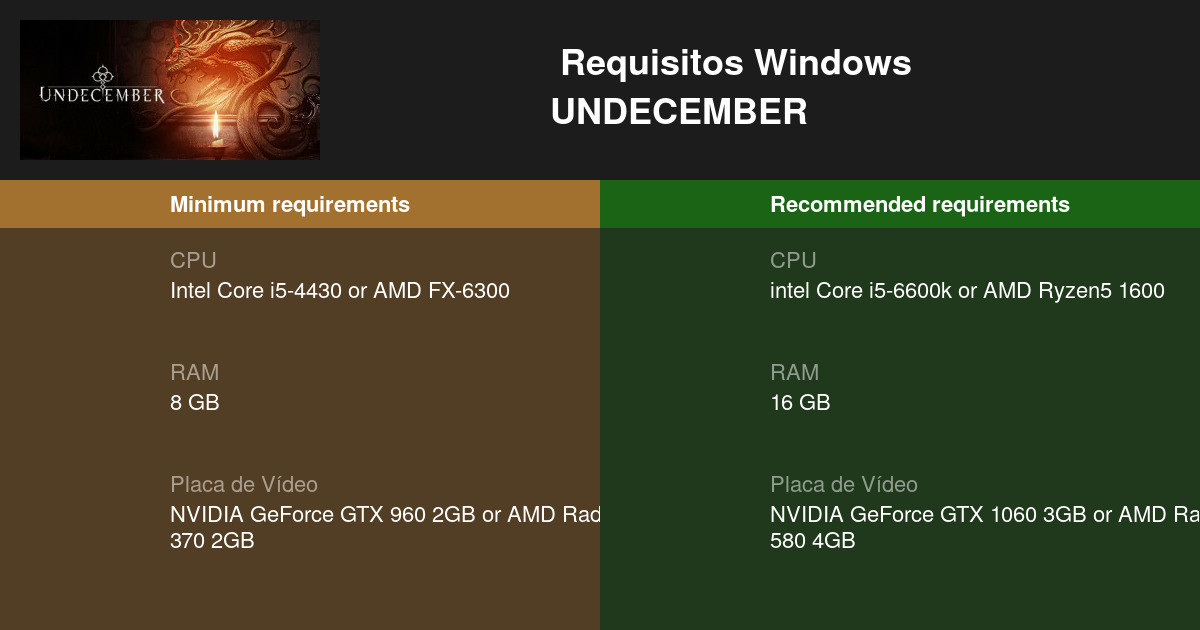 UNDECEMBER Requisitos Mínimos e Recomendados 2023 - Teste seu PC 🎮