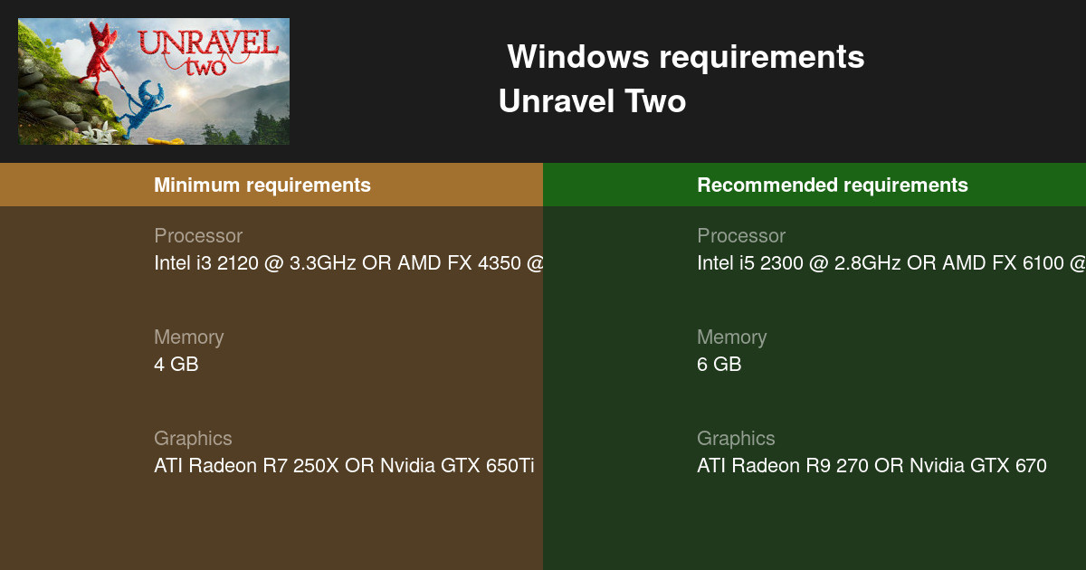 UNRAVEL 2 system requirements