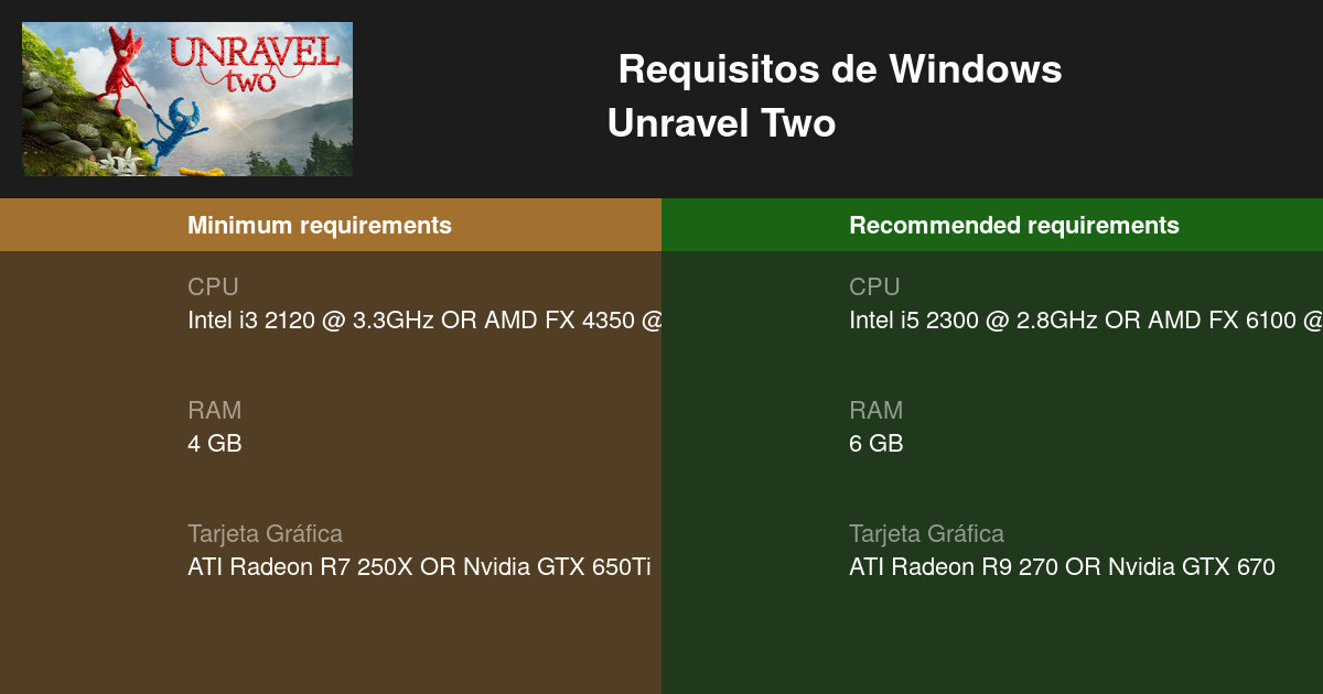 Requisitos del sistema para Unravel 2 - Duegos