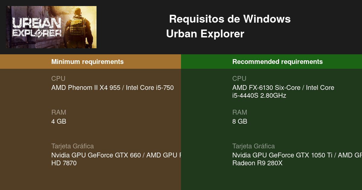 Urban Explorer Requisitos Minimos Y Recomendados 21 Prueba Tu Pc