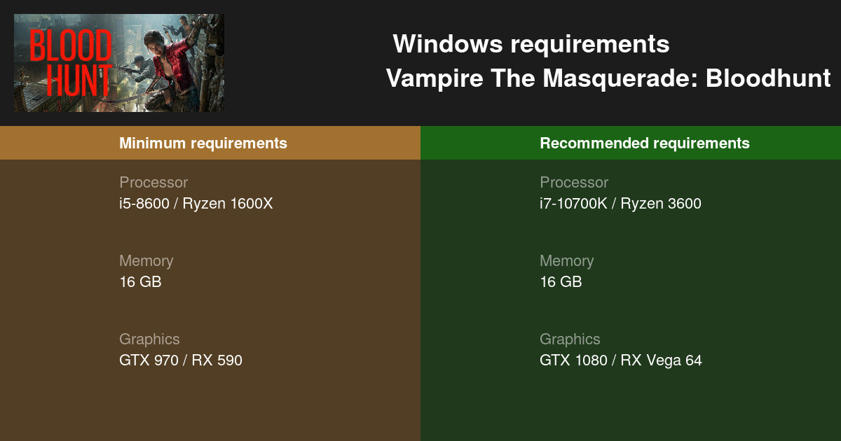 Vampire: The Masquerade – Bloodhunt system requirements, PC