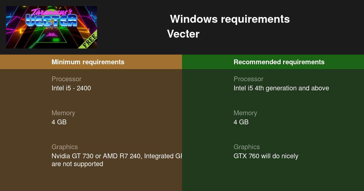 Vecter System Requirements Can I Run Vecter On My PC Vecter System Requirements Can I Run Vecter On My PC