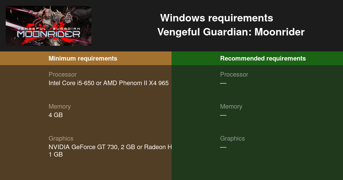 Vengeful Guardian Moonrider System Requirements - Can I Run It? -  PCGameBenchmark