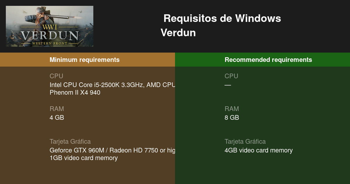 Verdun Requisitos mínimos y 2024 Prueba tu PC 🎮