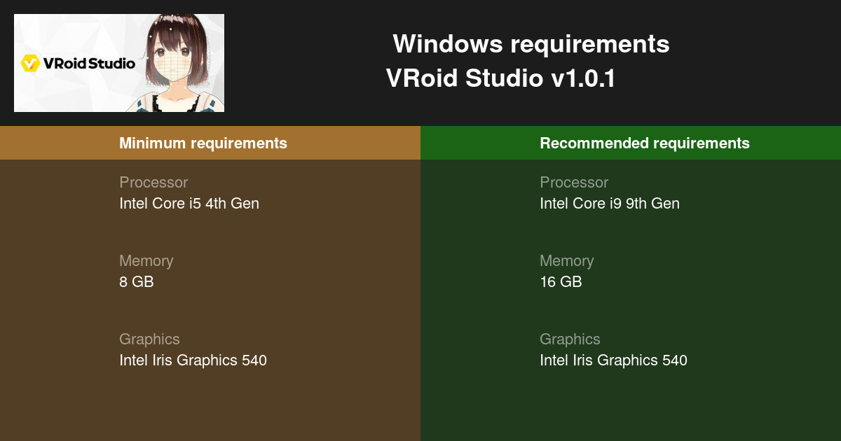 VRoid Studio V1.0.1 System Requirements — Can I Run VRoid Studio V1.0.1 ...