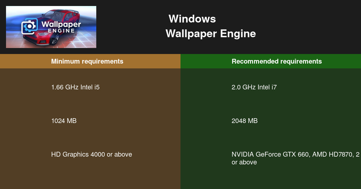 Wallpaper Engineシステム要件2024 PCをテスト🎮
