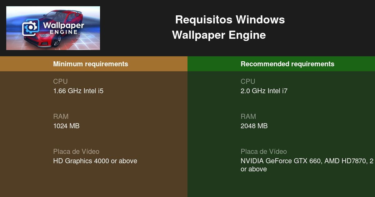 Wallpaper Engine Requisitos Mínimos e 2024 Teste seu PC 🎮