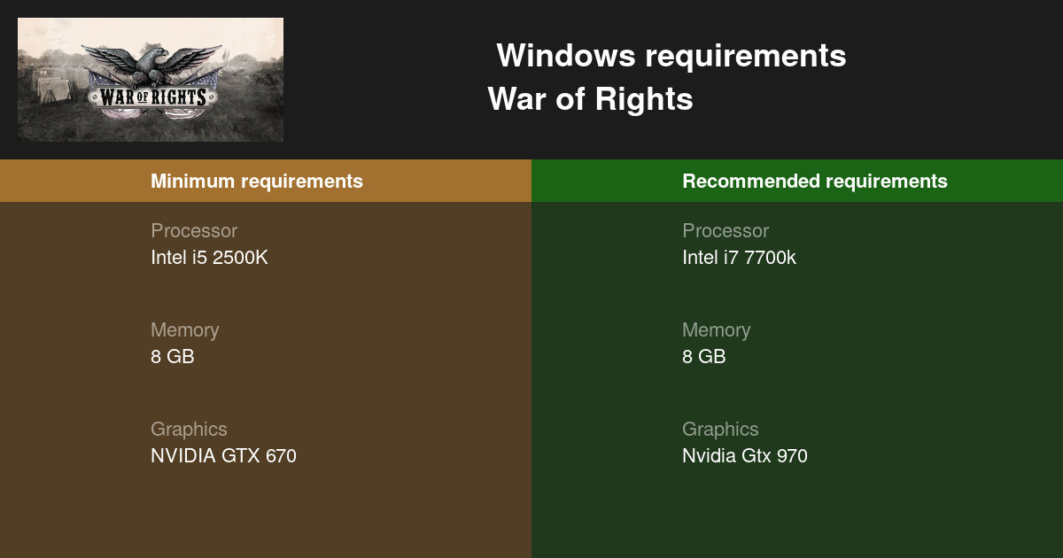 war of rights requirements