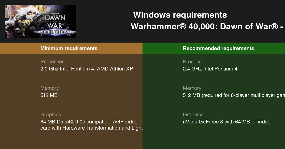 dawn of war 2 system requirements