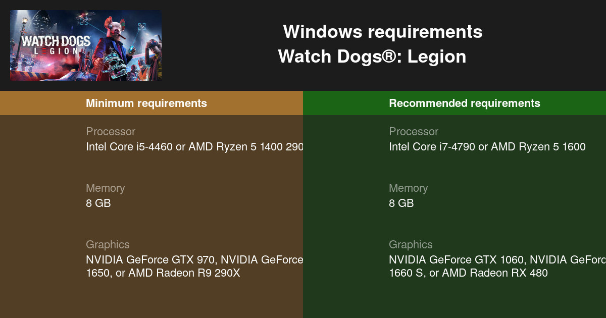 Watch Dogs Legion System Requirements - Can I Run It