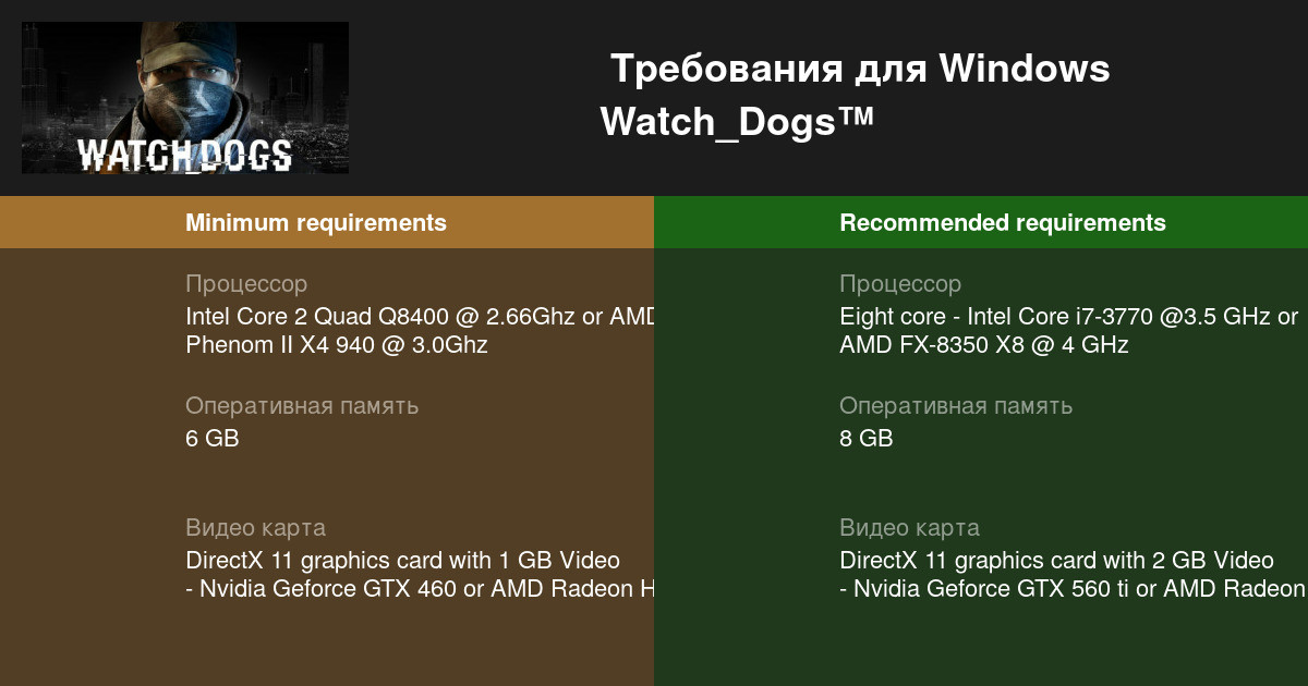 Как запустить watch dogs на directx 10