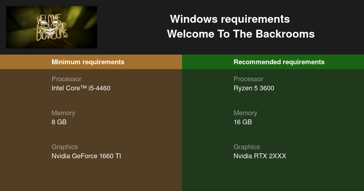 The Backrooms System Requirements - Can I Run It? - PCGameBenchmark