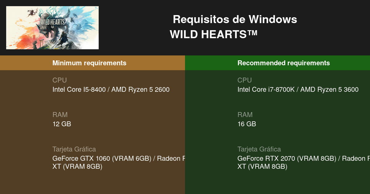 Wild Hearts: Estos son los requisitos mínimos y recomendados - PC