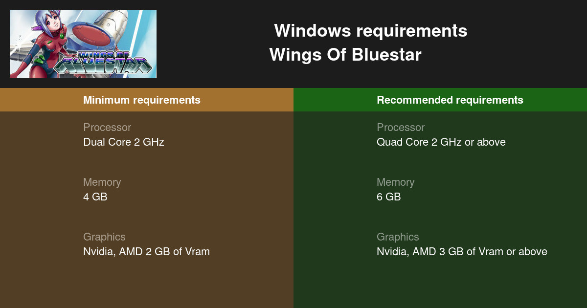 Wings Of Bluestar System Requirements — Can I Run Wings Of Bluestar on
