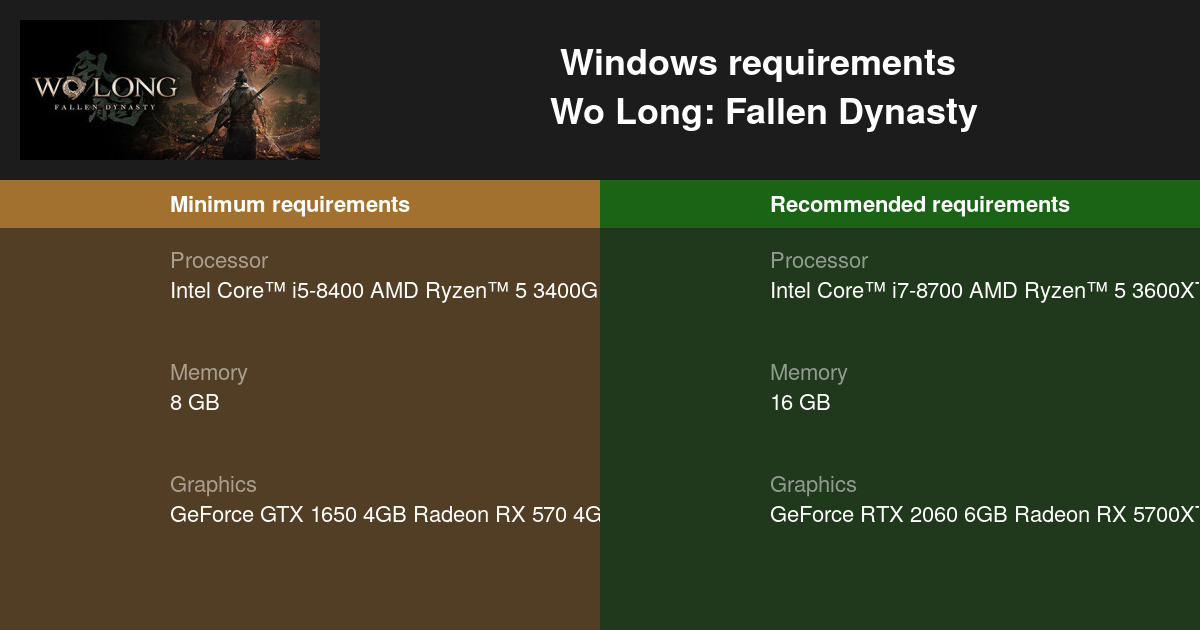 What Are the PC Requirements for Wo Long: Fallen Dynasty?
