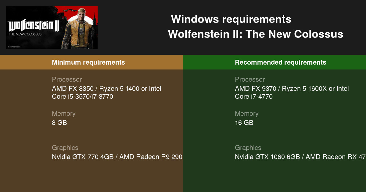 Wolfenstein II: The New Colossus System Requirements: Can You Run It?