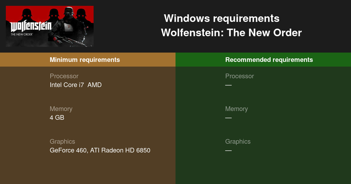 Jogos] Requisitos mínimos de Wolfenstein: The New Order revelados. 50 GB de  HDD e internet de alta velocidade. - Menos Fios