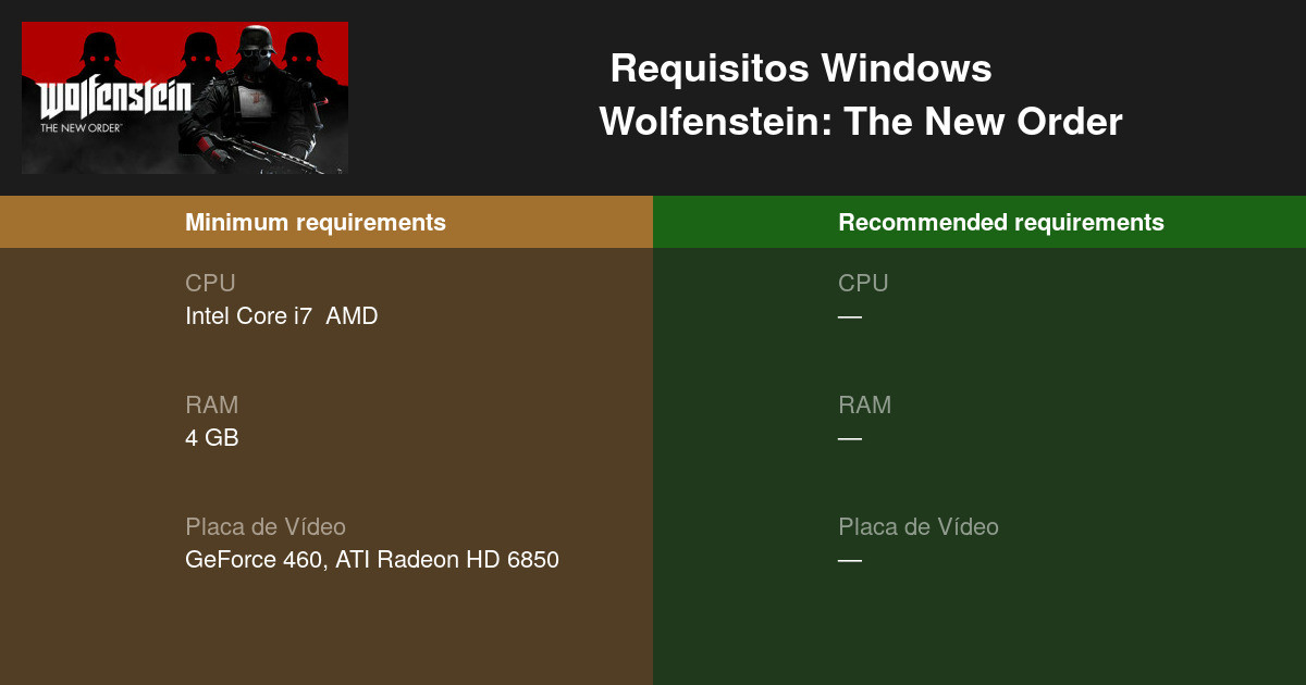 Wolfenstein: The New Order: Requisitos