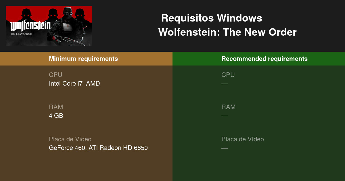 Jogos] Requisitos mínimos de Wolfenstein: The New Order revelados