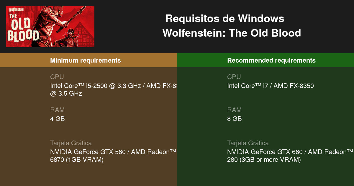 Wolfenstein The Old Blood, requisitos mínimos y recomendados en PC