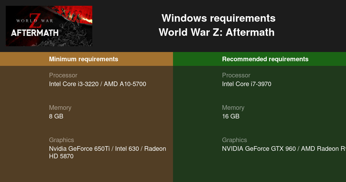 World War Z System Requirements - Can I Run It? - PCGameBenchmark