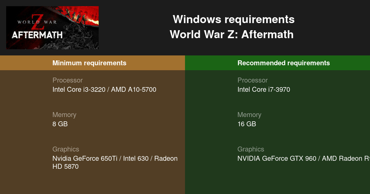 World War Z: Aftermath System Requirements