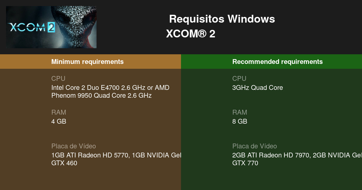 2 Requisitos Mínimos e 2024 Teste seu PC 🎮