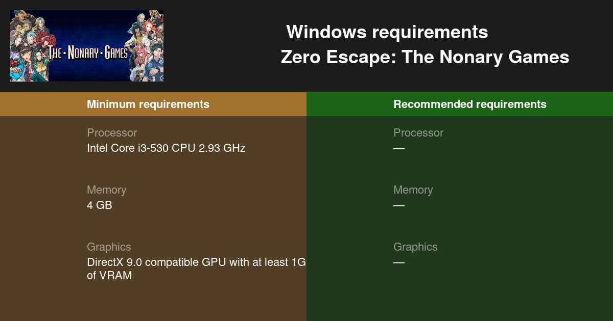 Zero Escape The Nonary Games System Requirements — Can I Run Zero