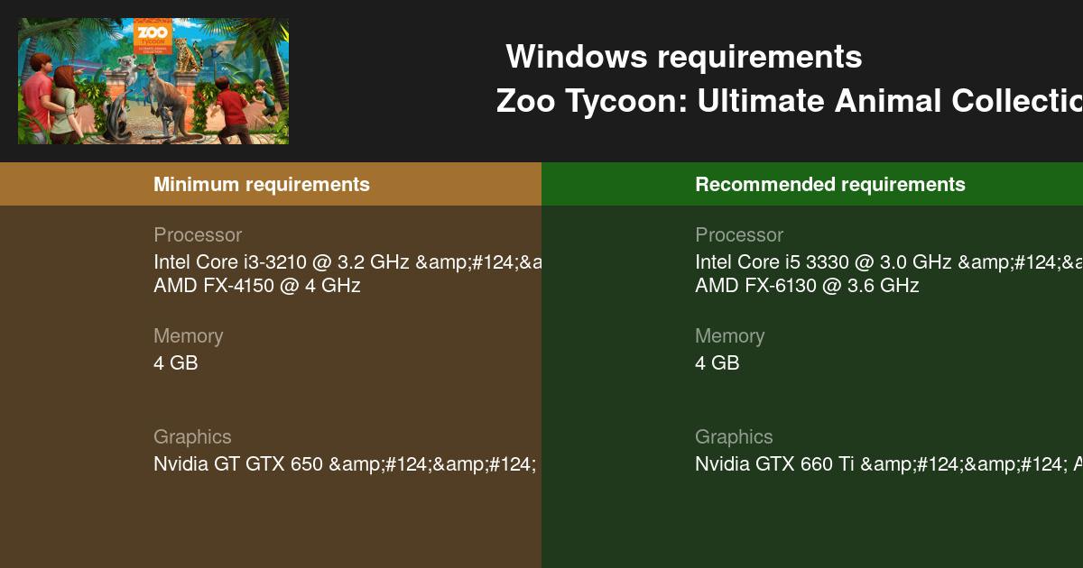 Zoo Tycoon 2 System Requirements